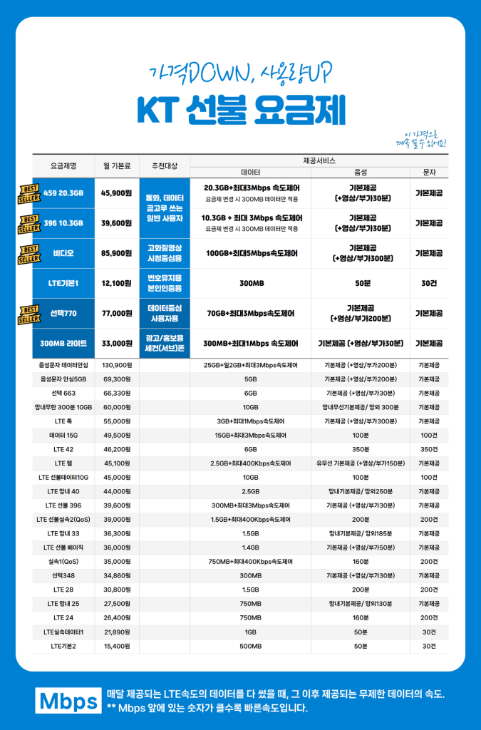 KT 선불 요금제