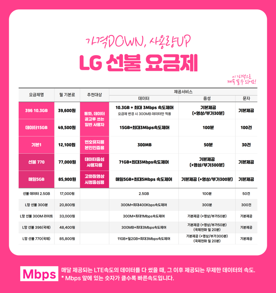 LG 선불 요금제