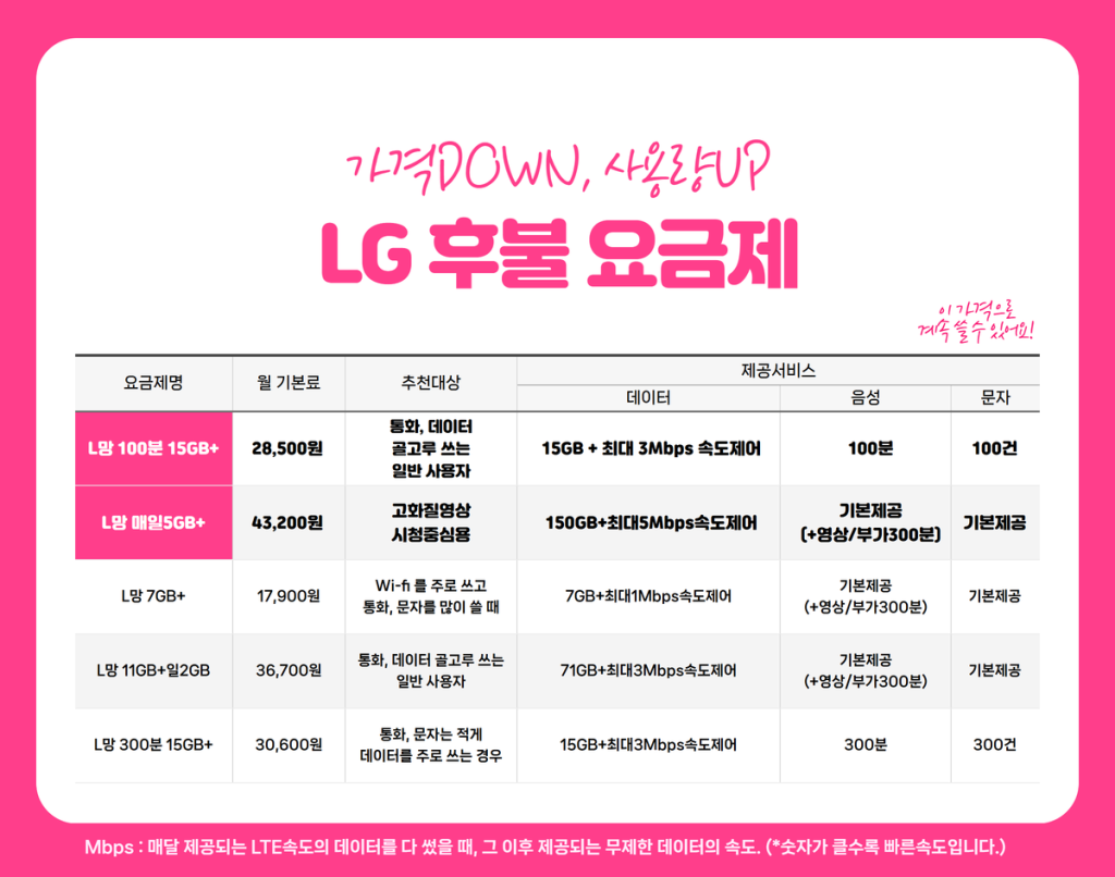 LG후불요금제