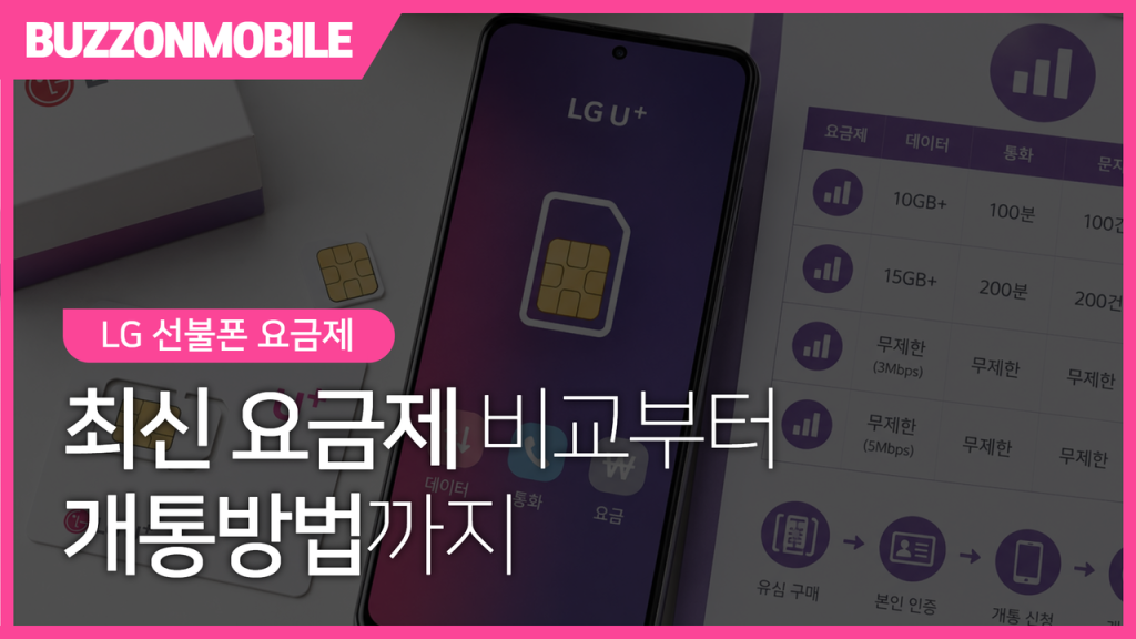 LG 선불폰 요금제 안내 이미지. 최신 요금제 비교와 데이터 무제한 요금제, 선불유심 개통 방법까지 한눈에 확인할 수 있는 가이드