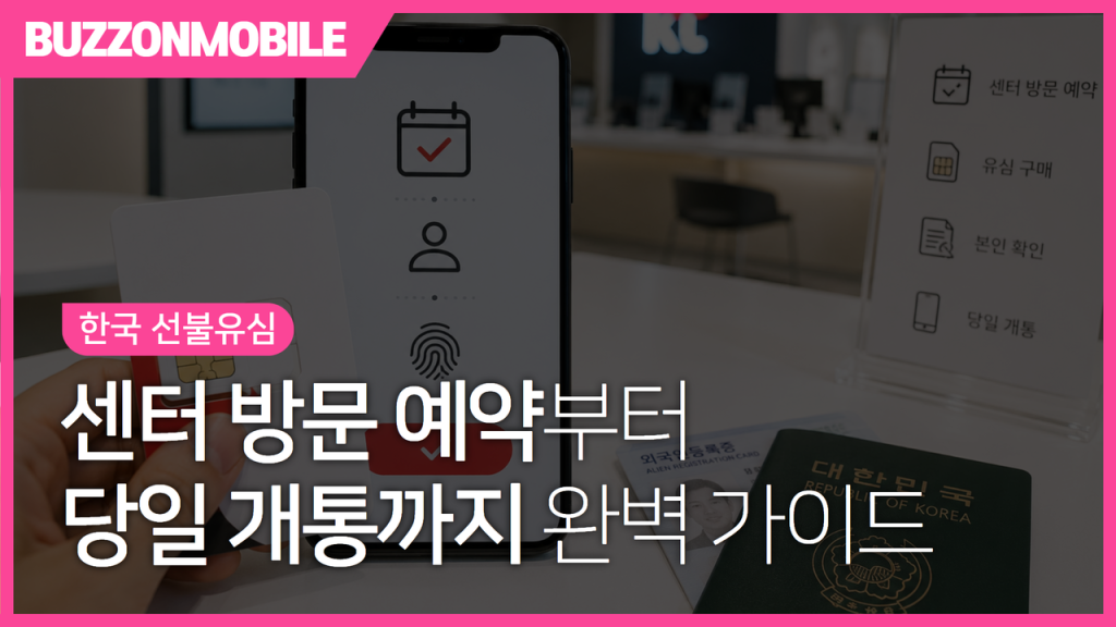 한국 선불유심 안내 이미지. 센터 방문 예약부터 당일 개통까지 선불유심 개통 절차를 한눈에 확인할 수 있는 가이드