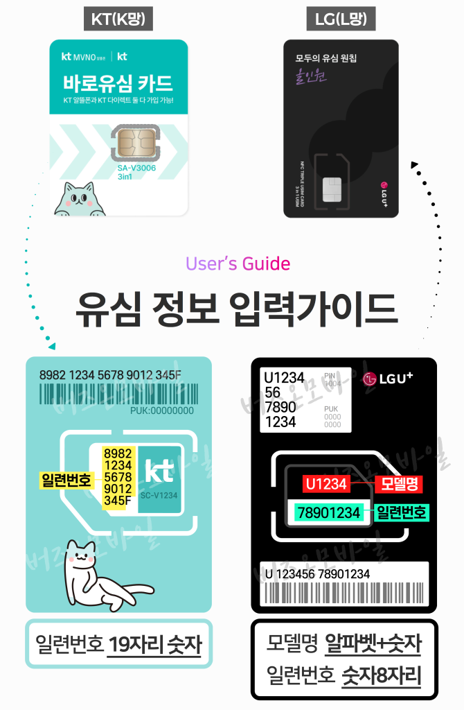 유심 일련번호 가이드이미지